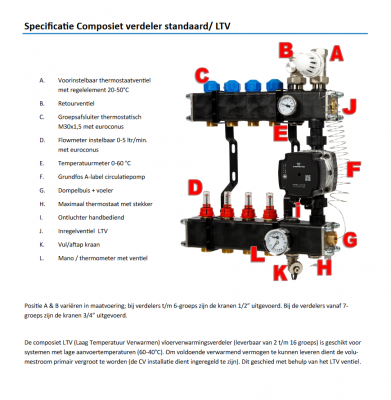 Vte Composiet Verdeler Met Pomp Groeps Vloerverwarming