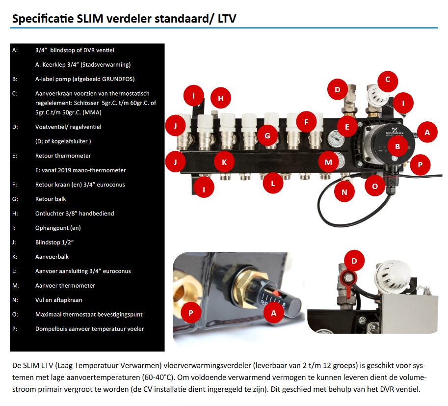 VTE SLIM Verdeler Grundfos A Label 12 Groeps Vloerverwarming